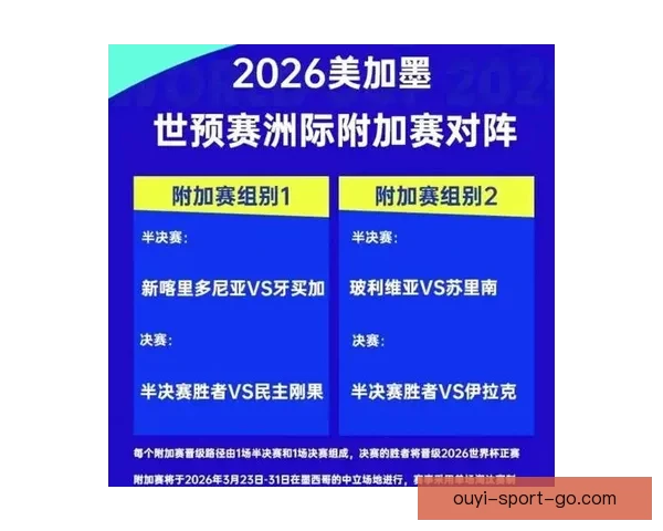 全面解读2026世界杯淘汰赛晋级规则变化与球队出线策略指南