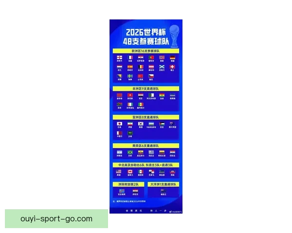 2026年世界杯赛程精彩回顾与全球足球盛宴全解析