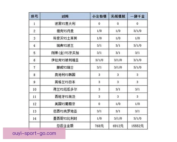 围绕世界杯体育投注策略解析与投注技巧全面指南助力稳定盈利之路