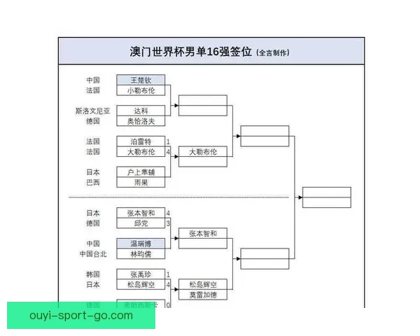 世界杯最新战况分析 各队比分盘点及晋级形势预测